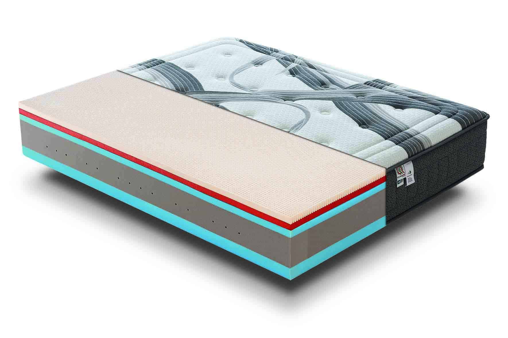 Omnia Flex Bilbao materasso 2
