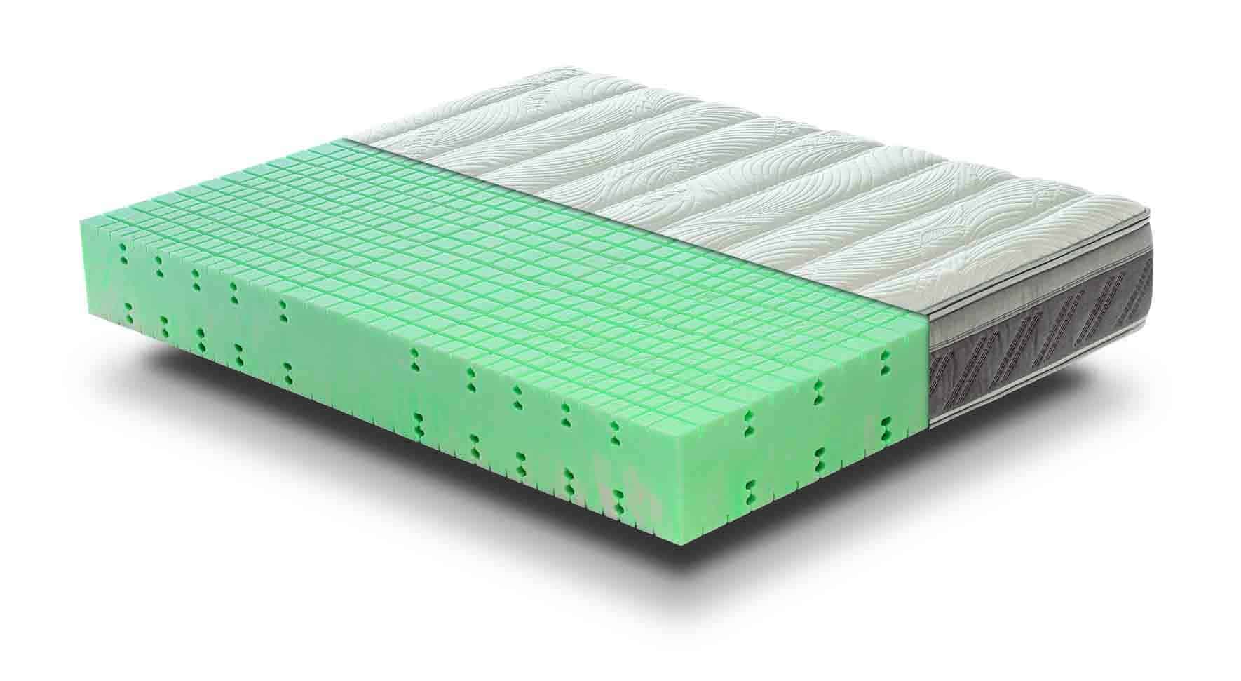 Omnia Flex Rio materasso 2