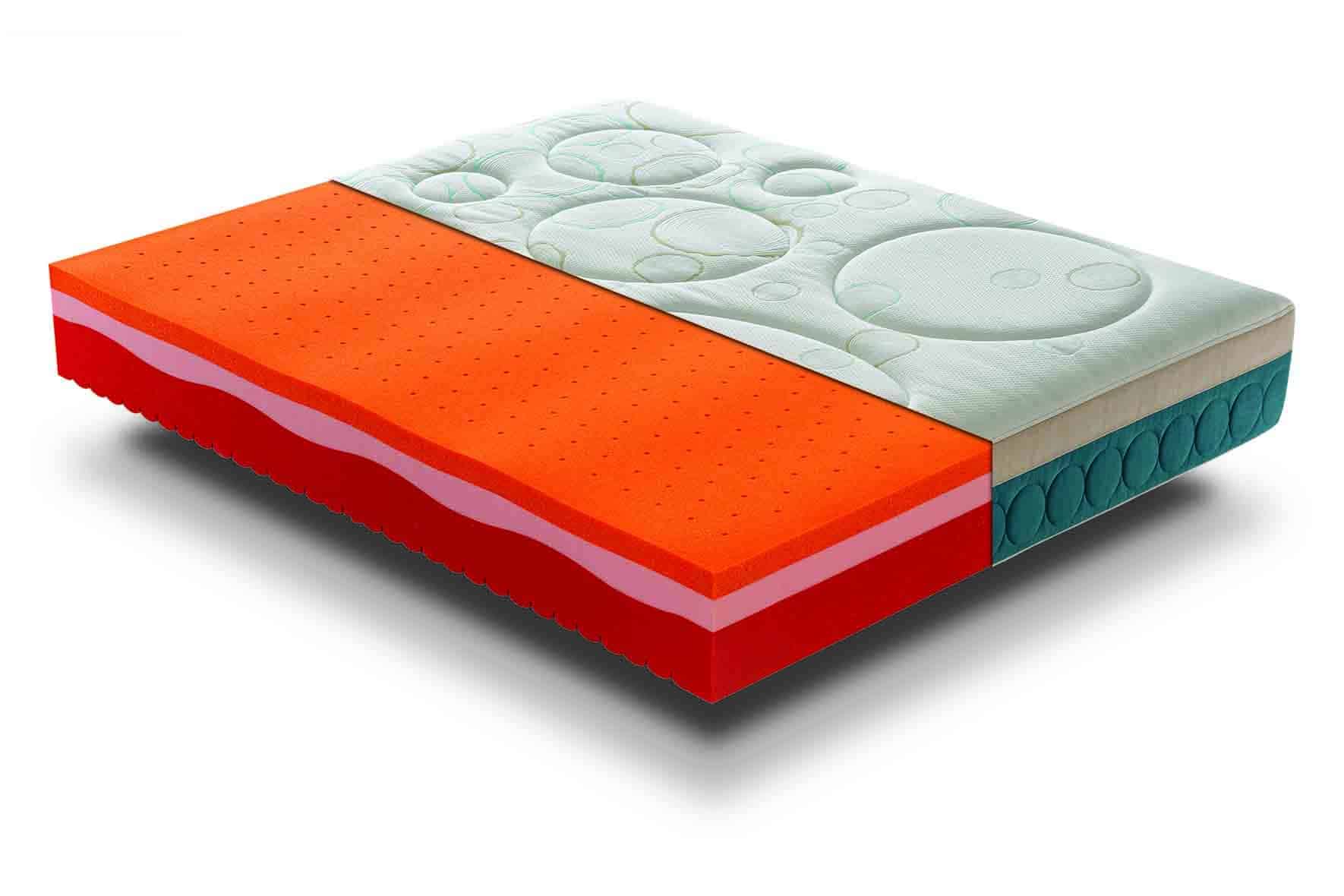 Omnia Flex Singapore materasso 2